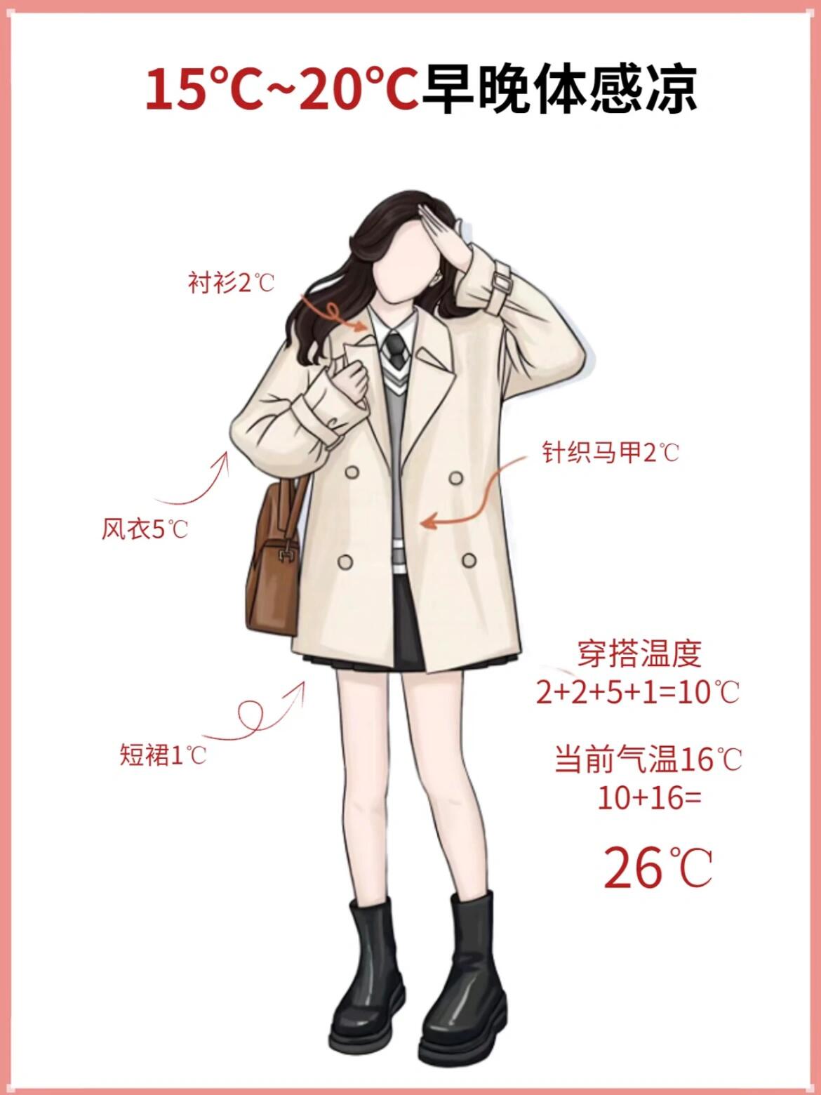 女生必看！15°C～20°C 初春超美穿搭指南