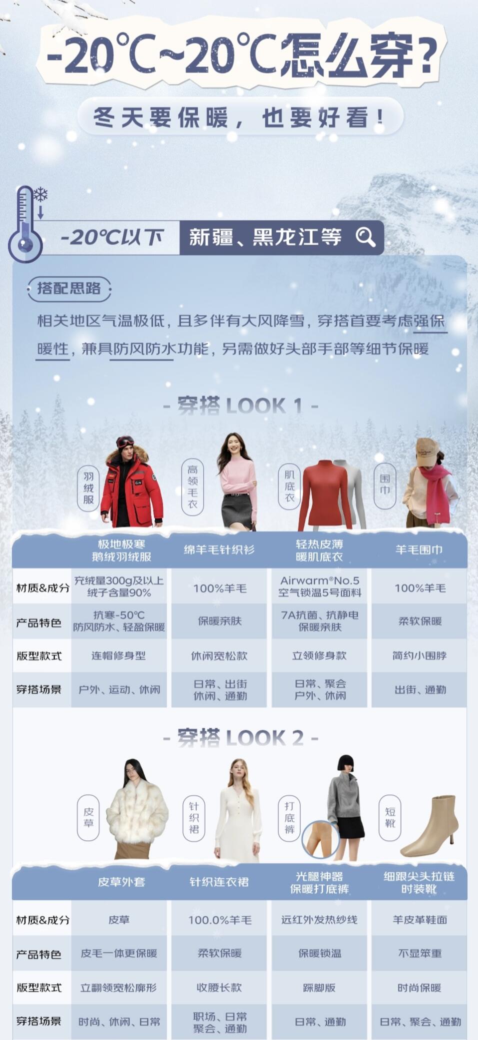 全温度穿搭宝典,应对温差无压力 全温度穿搭宝典,应对温差无压力