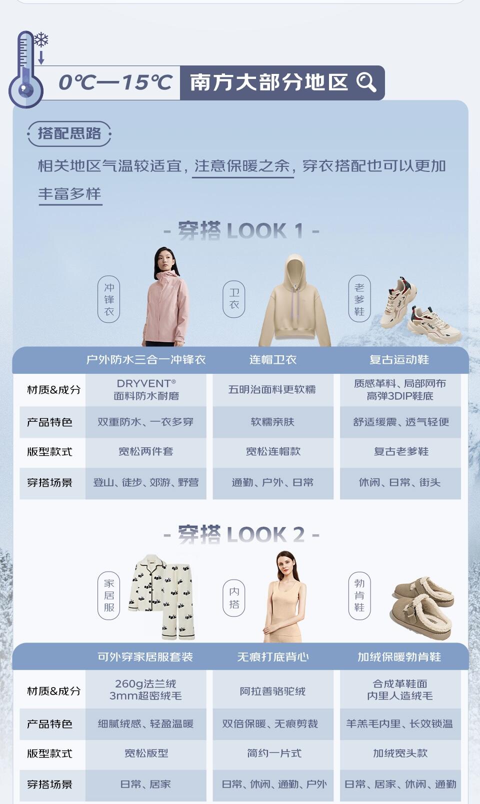 全温度穿搭宝典,应对温差无压力 全温度穿搭宝典,应对温差无压力